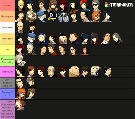 persona characters tier list.